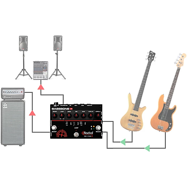 Bassbone V2 Bass Preamp and DI Box