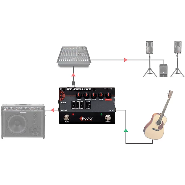Radial Engineering PZ Deluxe Acoustic Preamp Direct Box Guitar Pedal Level 1 J01442004000000.gc