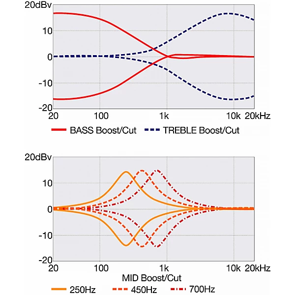 Bass Workshop Multi Scale SRMS806 6 String Electric Bass Deep Twilight