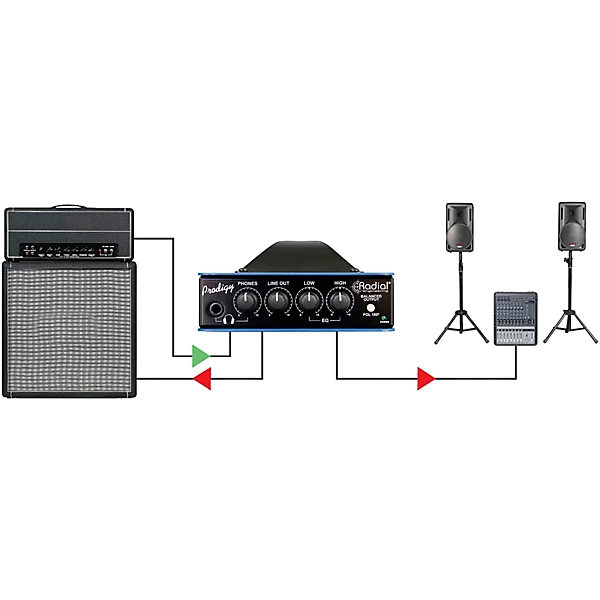 Radial Engineering Headload Prodigy Combination Load Box and DI 8 Ohm