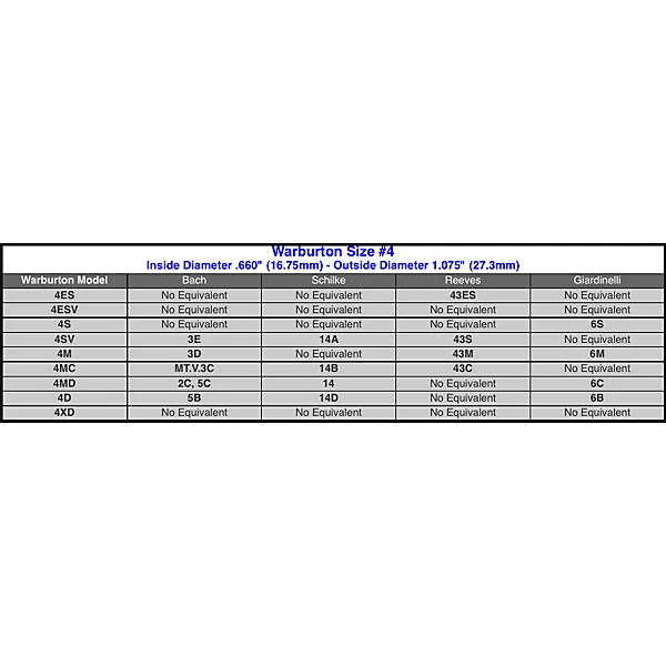 Size 4 Lexan Series Trumpet and Cornet Mouthpiece Top 4MD Lexan