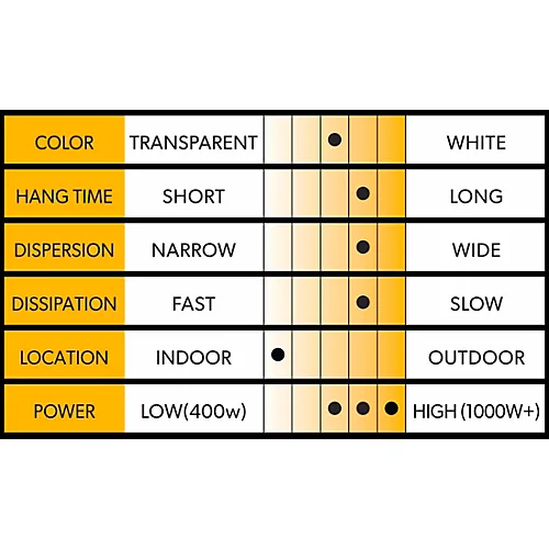 Venue Pro Long Lasting Water Haze Fluid 5 Gallon