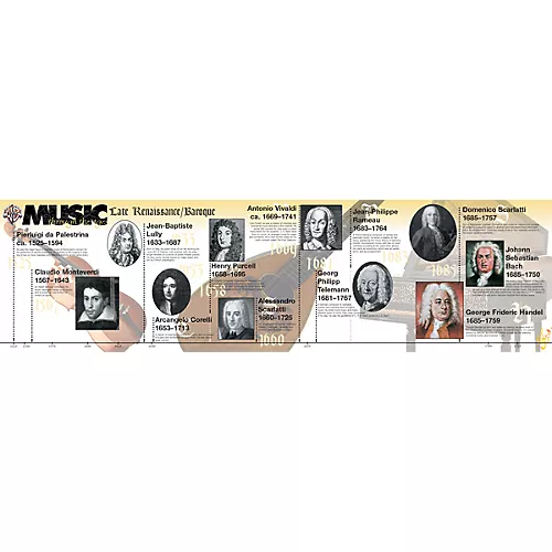 Alfred Music Through The Ages (Poster)