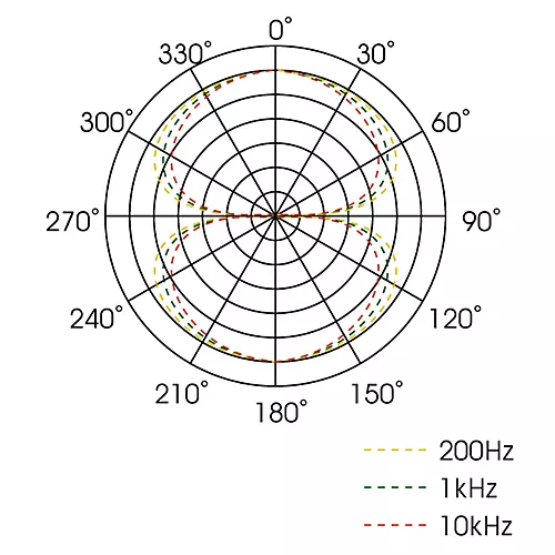 Royer R-122V Tube Ribbon Microphone Nickel
