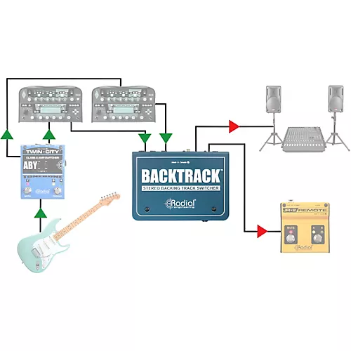 Radial Engineering Backtrack, Stereo Audio Switcher