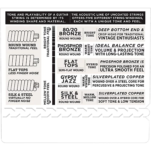 D'Addario EJ80 Octave Mandolin Strings, Medium, 12-46 Phosphor Bronze