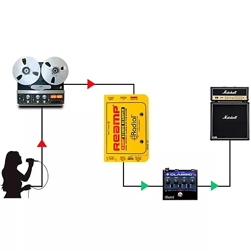 Radial Engineering X-Amp Active Reamplifier