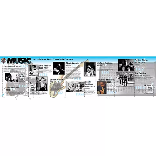 Alfred Music Through The Ages (Poster)