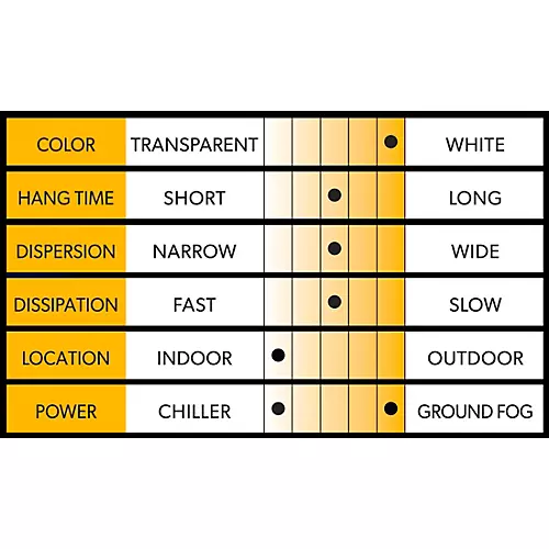Venue Low Lying Ground Fog Juice 1 Gallon