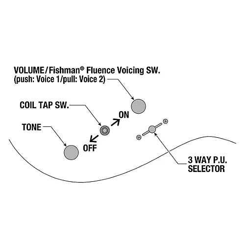 Ibanez RG Standard 6-String Electric Guitar Iron Pewter