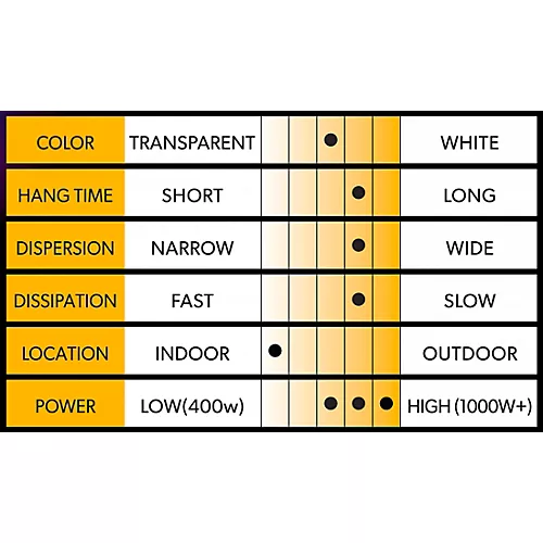 Venue Ray Tracer Low Density Fog Juice 5 Gallon