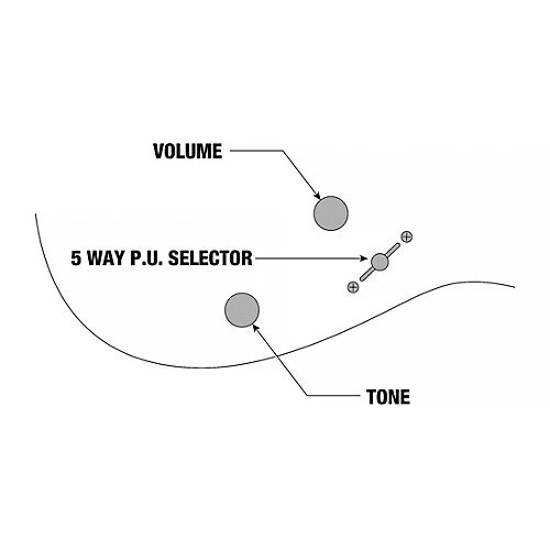 Ibanez S1070PBZ S Premium 6-String Electric Guitar Cerulean Blue Burst