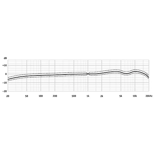 Neumann M 147 Tube Condenser Microphone Nickel