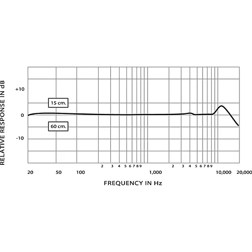 Shure KSM44A Multi-Pattern Condenser Mic Crystal