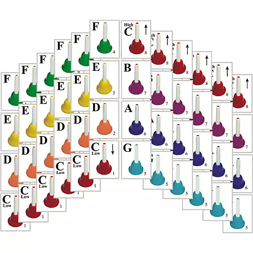 Sweet Pipes Handbell Melody Cards