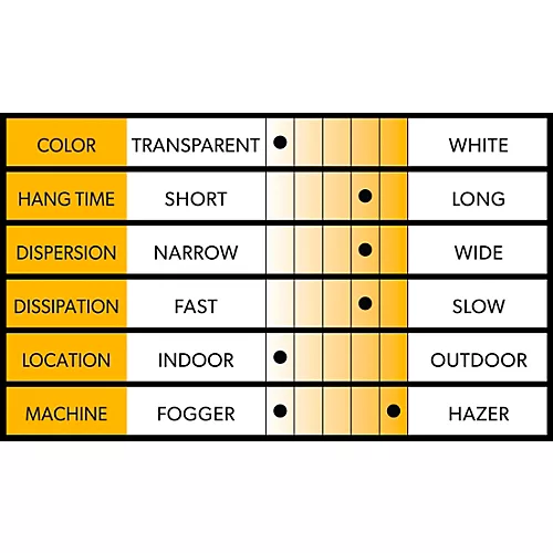 Venue H2O Haze Water Based Haze Juice 1 Gallon