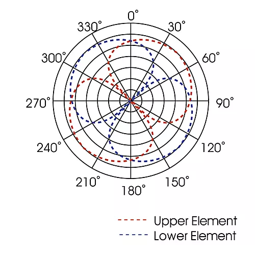 Royer SF-12 Stereo Ribbon Microphone Black Chrome