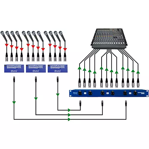 Radial Engineering Catapult Rack RX Cat 5 Analog Audio Snake
