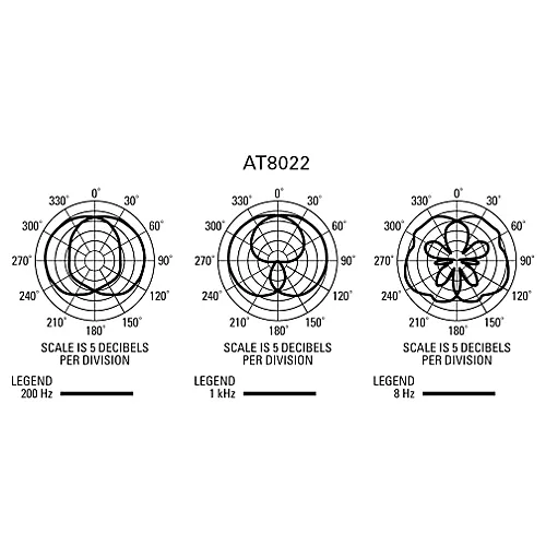 Audio-Technica AT8022 X/Y Stereo Microphone