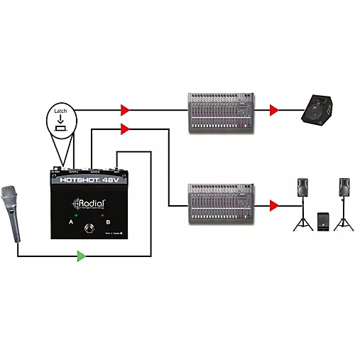 Radial Engineering HotShot 48V Condenser Microphone Switcher