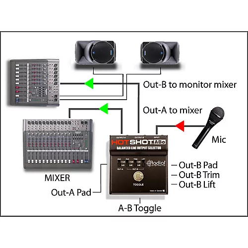 Radial Engineering HotShot ABO Line Output Selector