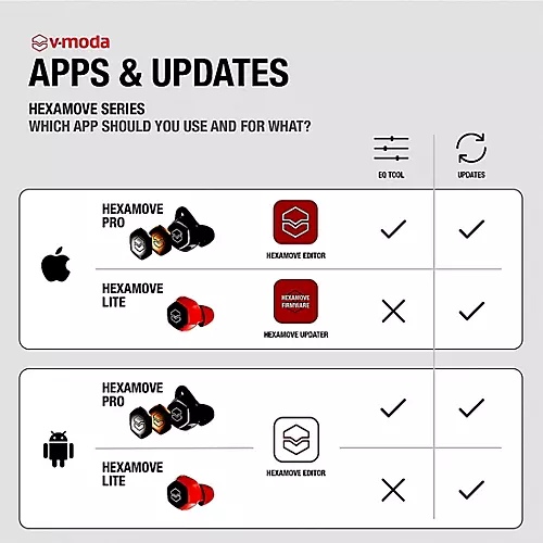 V-MODA Hexamove Lite True Wireless Earbuds Red