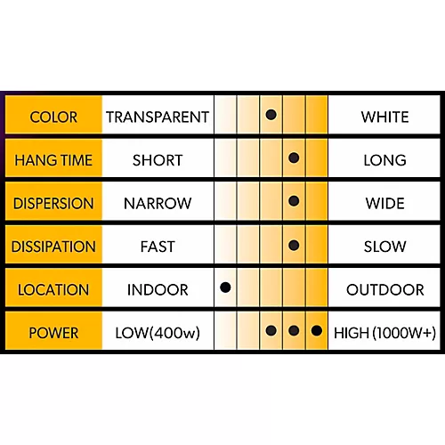 Venue Ray Tracer Low Density Fog Juice 1 Gallon