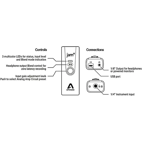 Apogee Jam X USB Instrument Interface