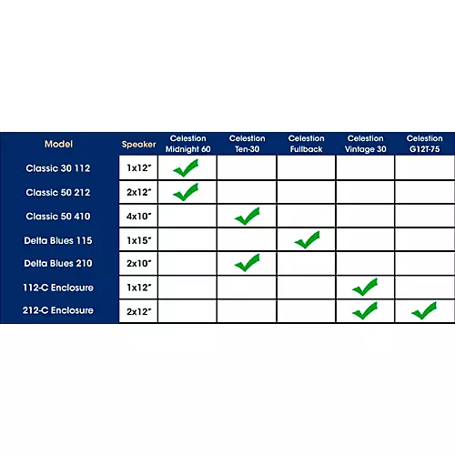 Peavey 112-C 60W 1x12 Guitar Speaker Cabinet