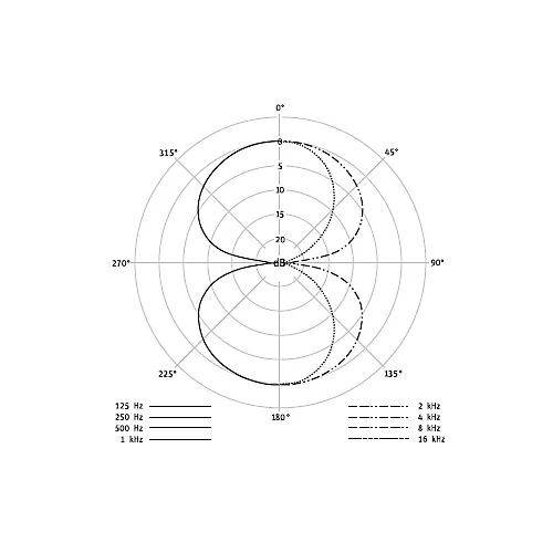 Neumann TLM 67 Set Z Condenser Microphone Package