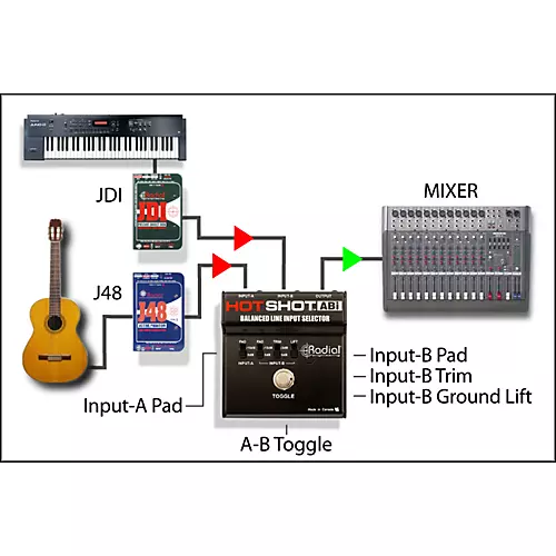 Radial Engineering HotShot ABI Line Input Selector