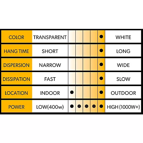 Venue Thick Myst High Density Fog Juice 1 Quart