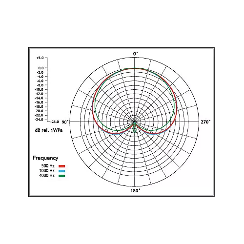 RODE M1 Live Dynamic Vocal Microphone Black