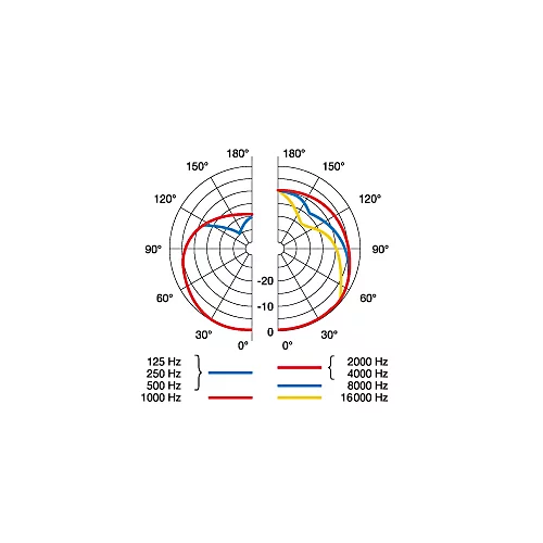 AKG C214 Large-Diaphragm Condenser Microphone