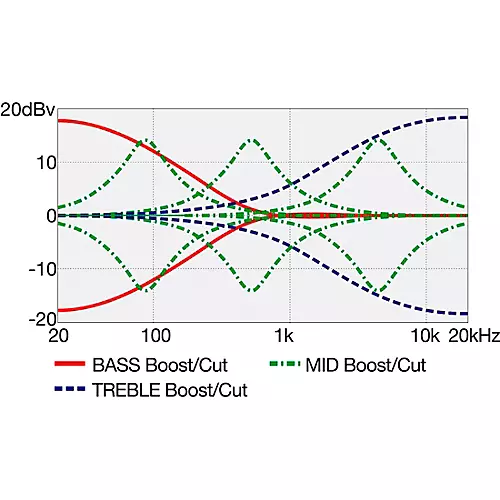 Ibanez EHB1505 5-String Ergonomic Headless Bass Stained Wine Red Low Gloss