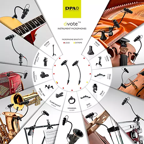 DPA Microphones d:vote CORE 4099 Mic, Loud SPL