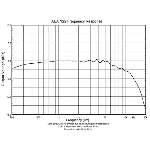 AEA Microphones N22 Active Ribbon Microphone