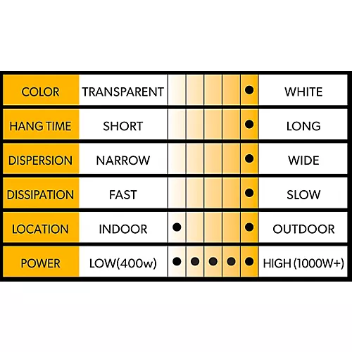 Venue Thick Myst High Density Fog Juice 1 Gallon