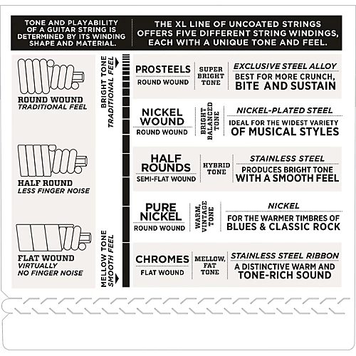 D'Addario EXL170M XL Soft/Medium Bass String Set