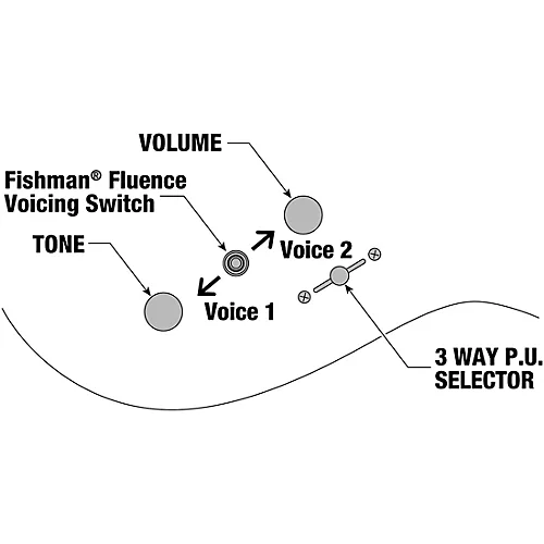Ibanez RG631ALF RG Series Electric Guitar Blue Chameleon