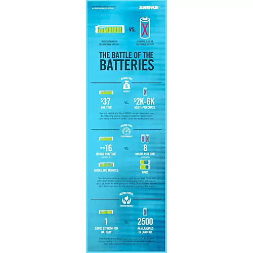 Shure GLX-D Wireless Vocal System With SM58 Mic Z2