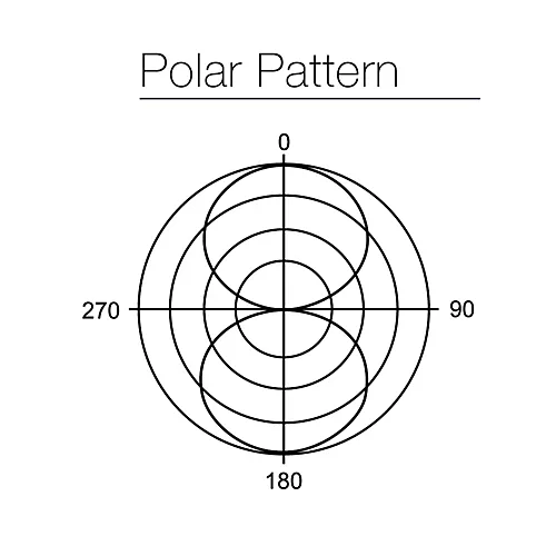 MXL R144 Multi-Purpose Ribbon Microphone