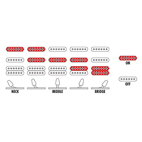 Ibanez Prestige RG5440C Electric Guitar Deep Forest Green Metallic