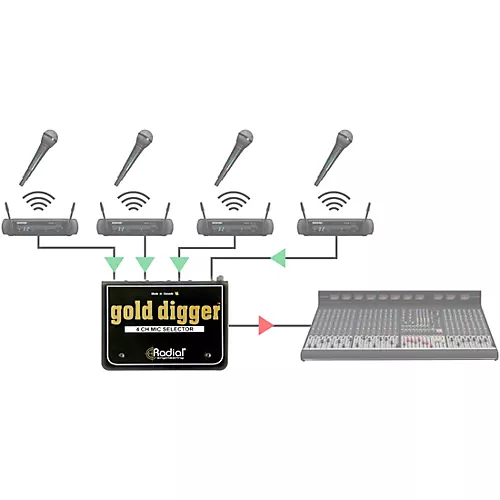 Radial Engineering Gold Digger 4-Channel Mic Selector