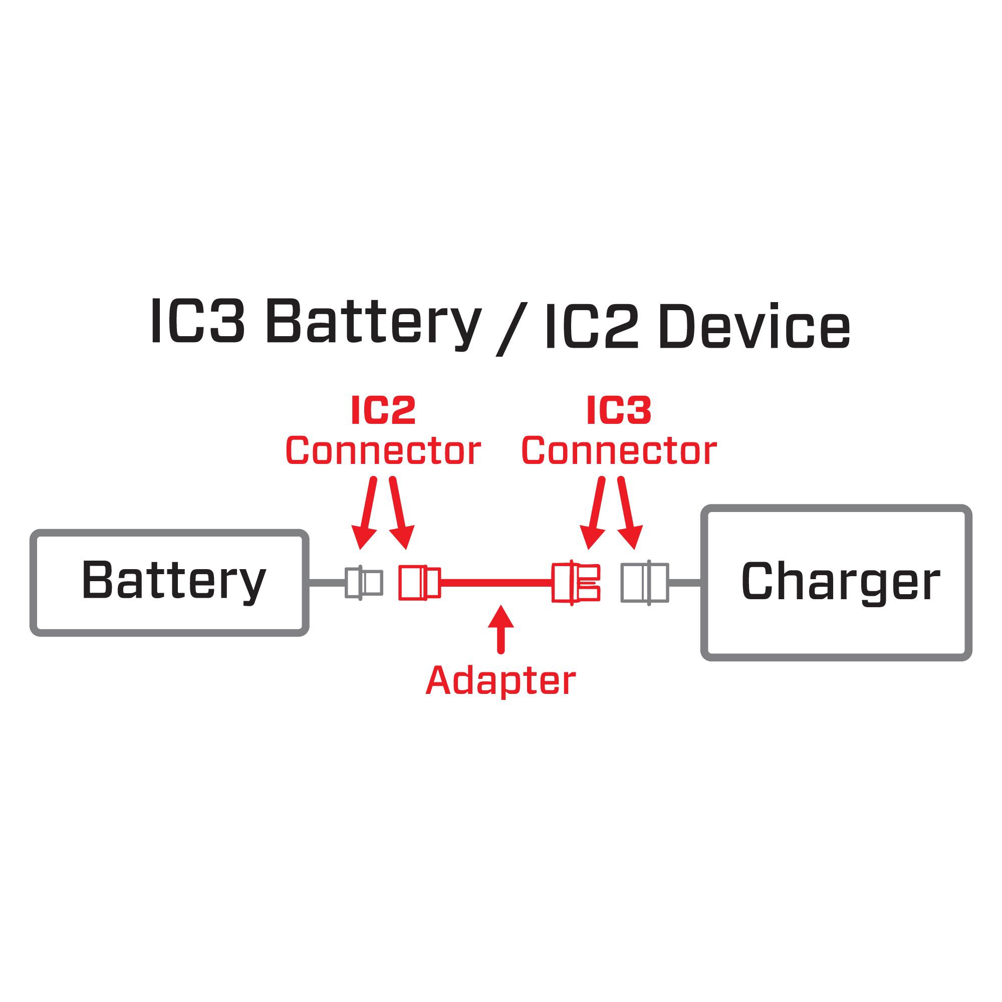 Spektrum Accessories Adapter: IC3 Battery / IC2 Device