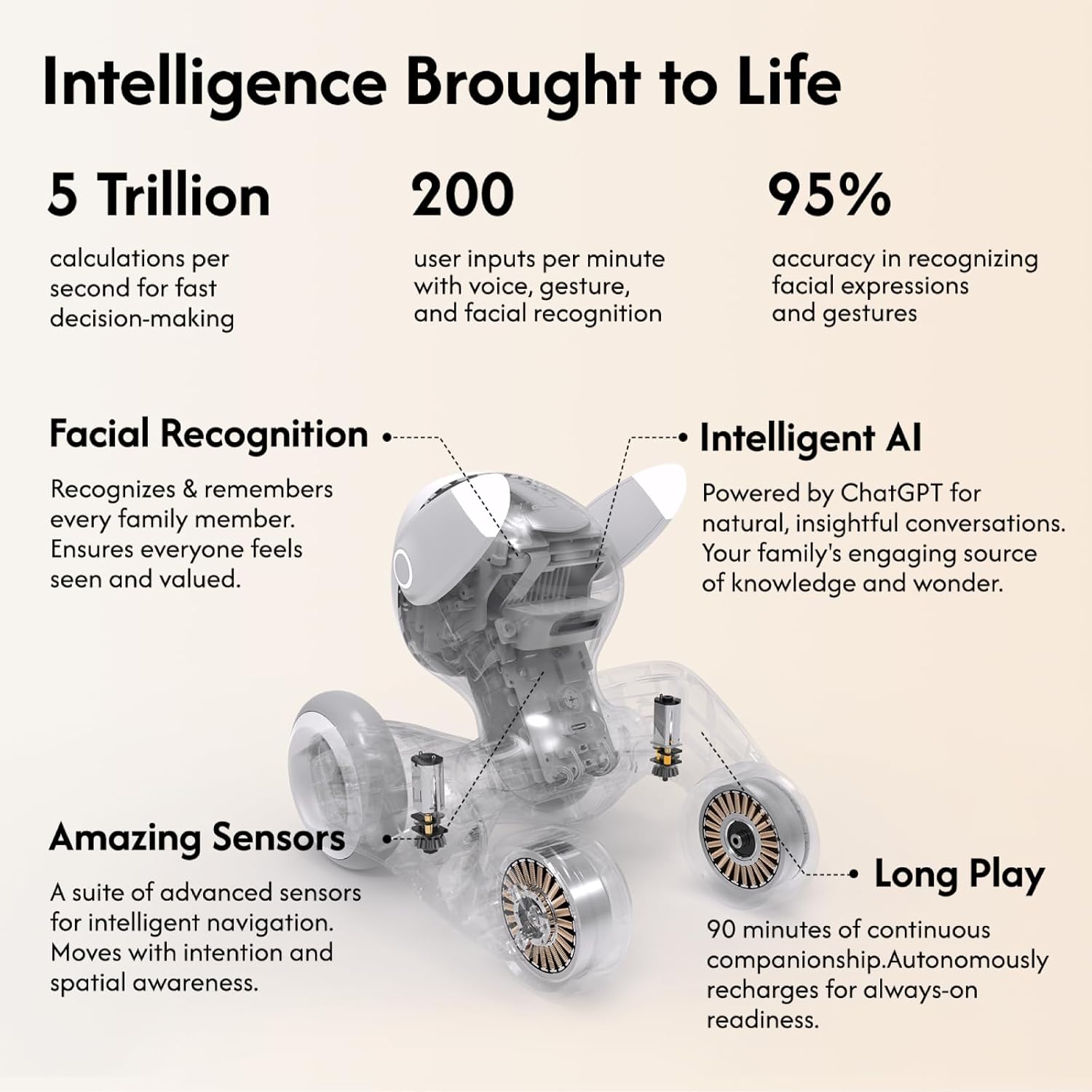 Robot Pet Dog ChatGPT-4o Smart AI-Powered Companion