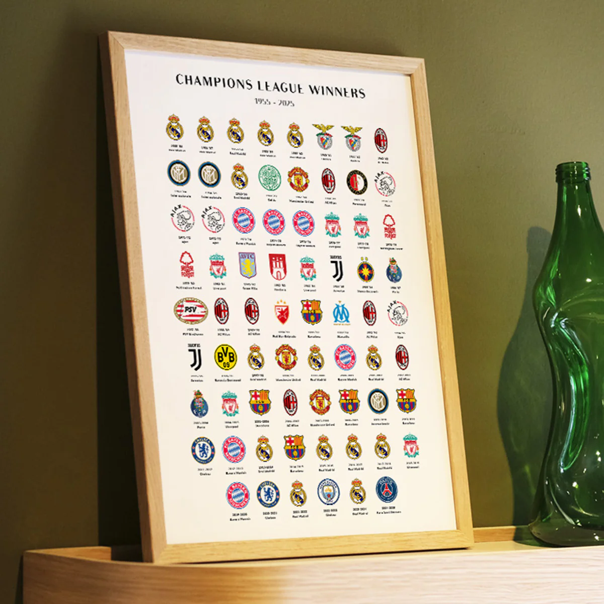 Affiche Champions League Winners 1955-2025