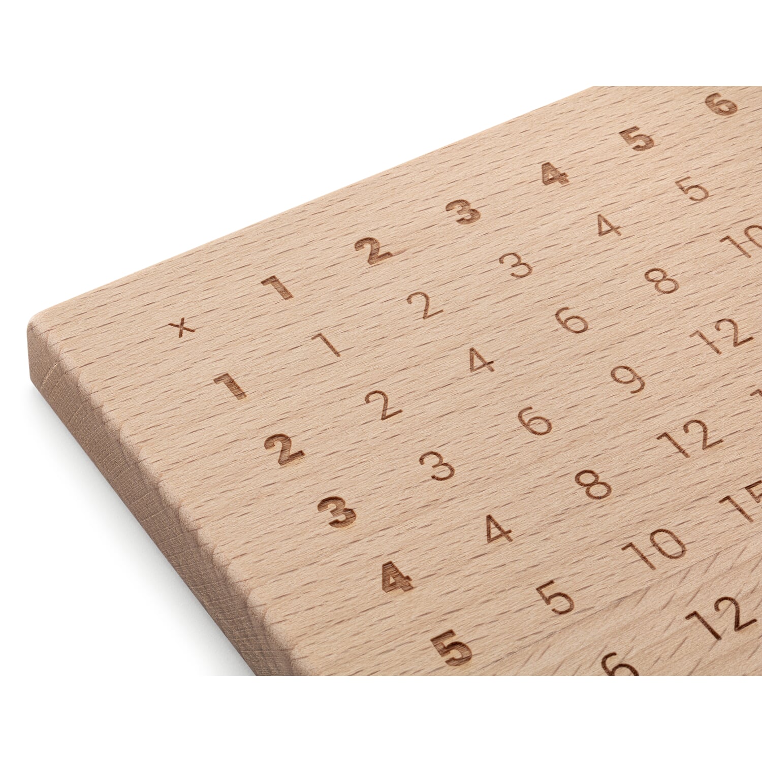 Kids breakfast board arithmetic