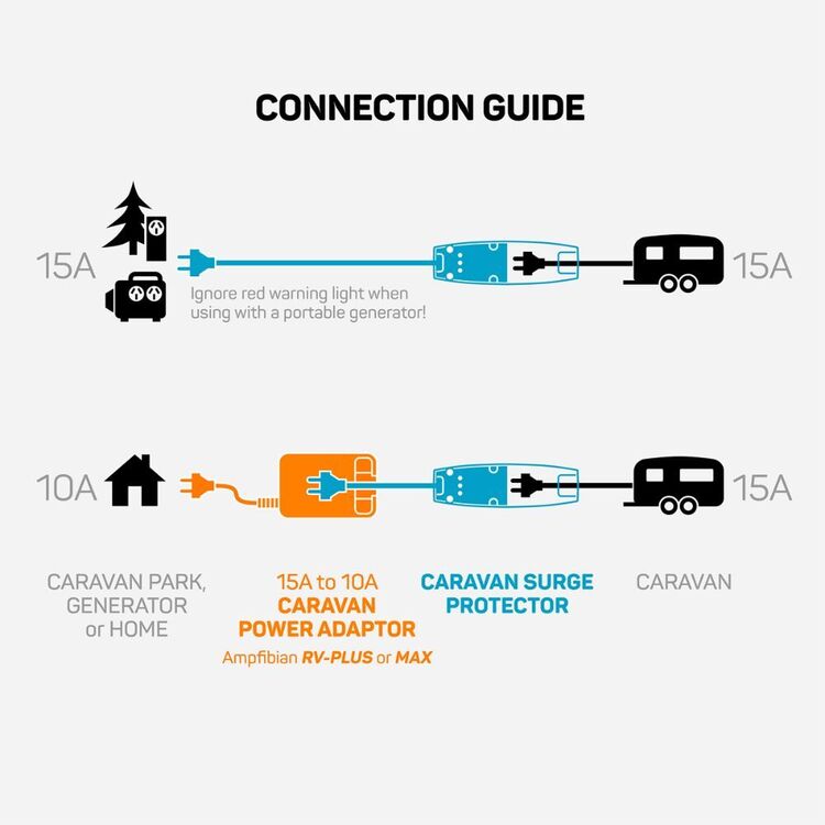 Ampfibian Caravan Surge Protector Blue