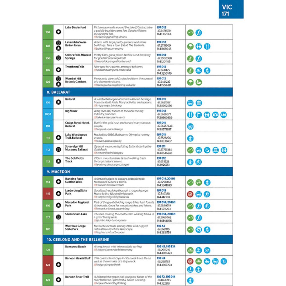 HEMA 3001 Things To See and Do Around Australia